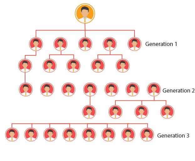 generation-mlm-software