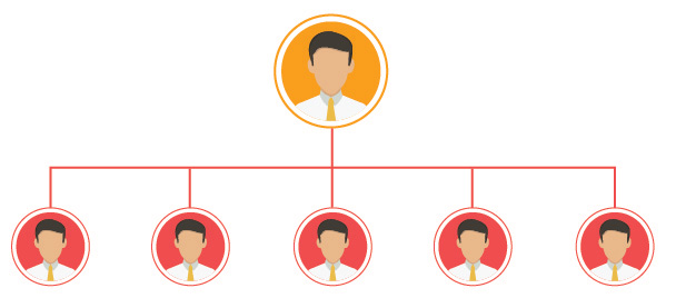 level-mlm-software