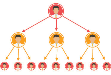 matrix-mlm-software