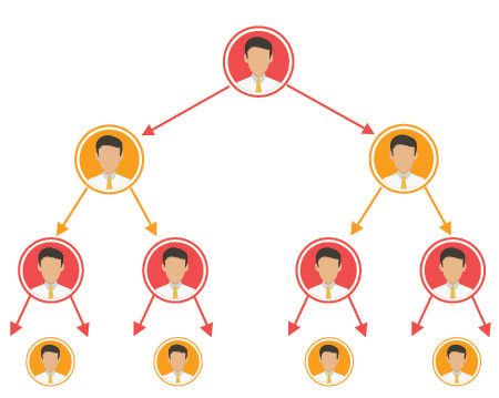 binary-mlm-software