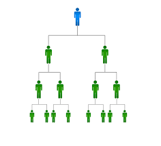 unilevel-mlm-plan