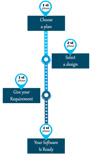 mlm-software-development-company